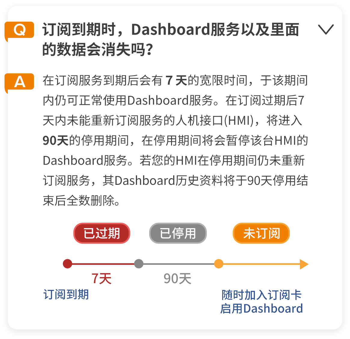 数据上云 | Dashboard仪表板服务正式上线！